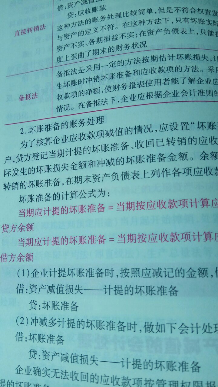 挺实用的，重点内容用红色字体标出来，不用自己画出来，这一点挺好的，纸质看着也舒服。