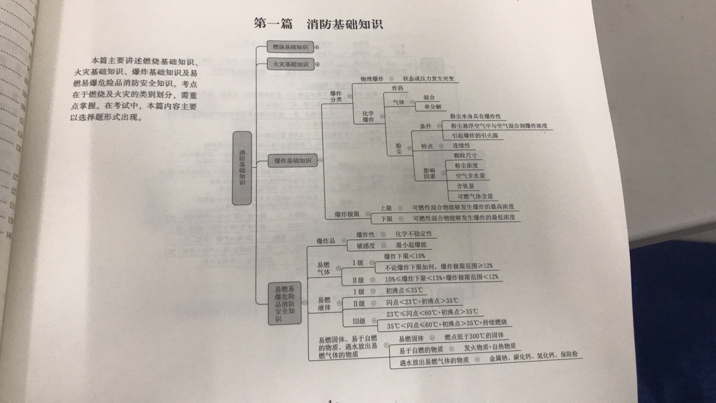 看教材遇到了瓶颈，所以就网上搜索了一本参考书，今天刚到，用了一下，感觉不错，能更好的理解。