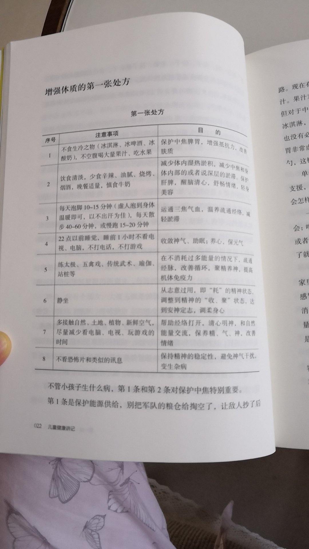 中医交流群里的老师推荐的书本。对于中医正养孩子的中医小白来说很好~内容讲解非常通俗生活化。书本的纸张和手感都很好。