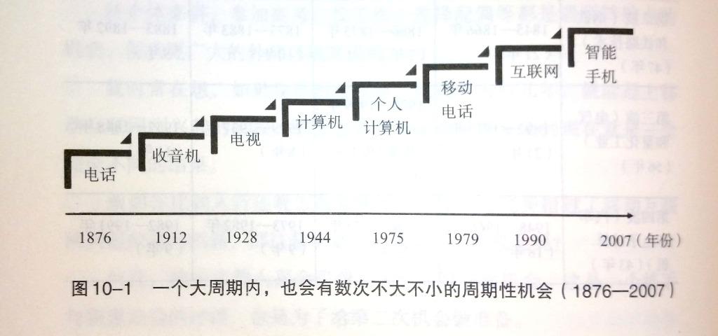 3星|《创投42章经》：前VC投资人的商业评论文集作者2014年入行VC做投资人，2016年退出改作自媒体。书中主要是作者的各类商业评论的文集，少部分是跟投资相关的内容。投资相关的内容，有些作者自己的视角、业内的信息，我认为比较有价值。商业评论部分，没有调查和研究，只是在说作者自己的观点和分析结论，我认为价值不大。总体评价3星，有参考价值。以下是书中一些内容的摘抄：1：从商业角度来看,所有公司的最终目标都有三层:1.赚钱;2.持续赚钱;3.持续赚更多的钱。而投资人的目标只有一个:投到符合这些条件的公司。很多人觉得只要能够为用户提供需要的东西,就能赚钱。不,这是错的。P32：对于很多创业者来说,其实做到了持续赚钱就已经很不错了。但对于投资人来说,还有第三点要求,那就是持续赚更多的钱。这就需要这家公司在有壁垒、有稀缺资源的前提下再具备两点:1.可扩展;2.可垄断。P4评论未完，其余部分参见公众号：左其盛经管新书点评