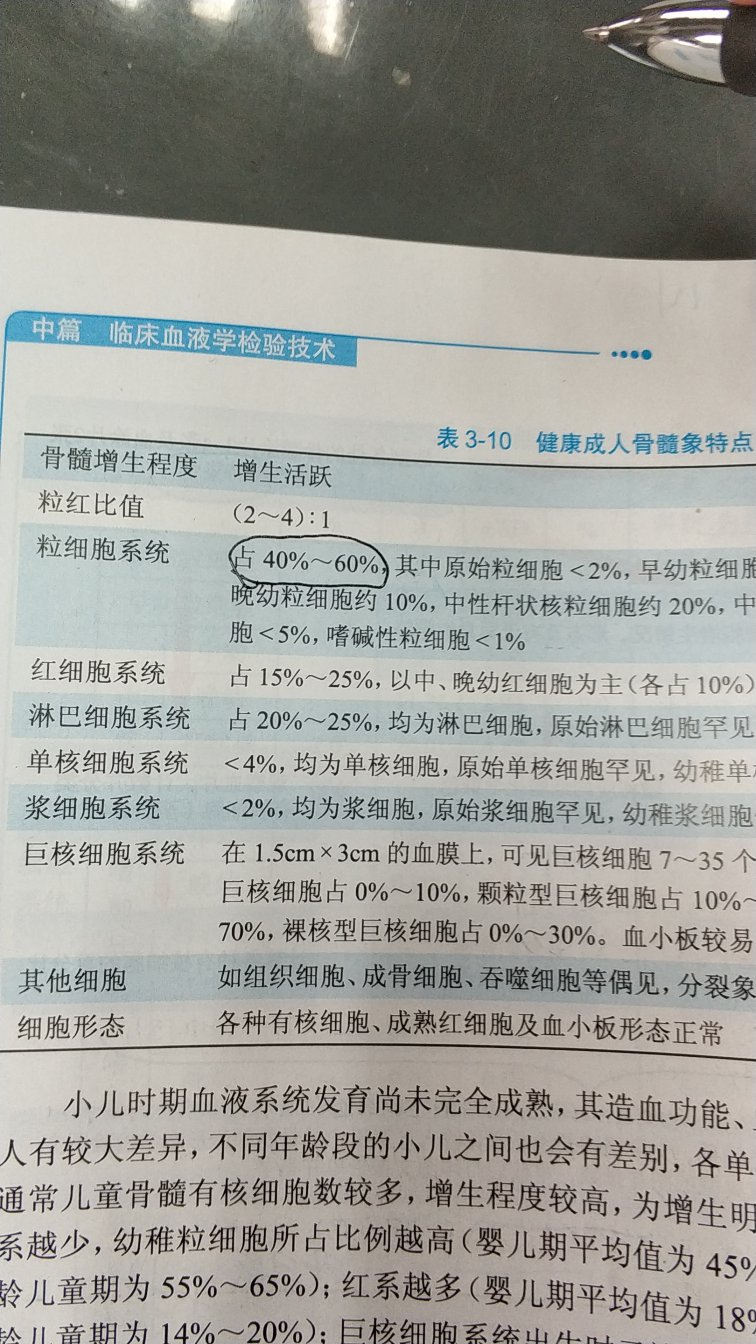 今天才到的书，看了2页。就有2处错误，不知道是我们教材的问题。还是你们出版的书有问题。希望你们给我一个答案。