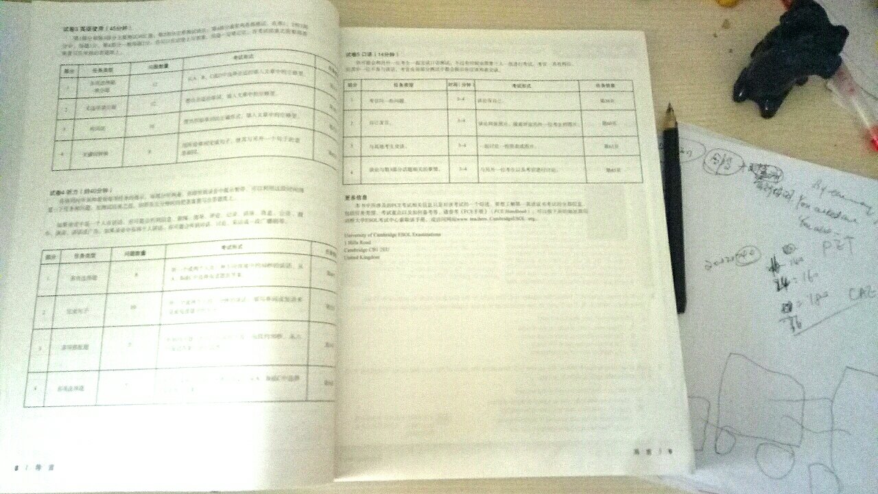 分专题部分模考，很实用！给学生上课用的，作为专业老师推荐使用！三件套买了！