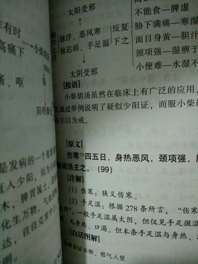 中医经典两本书之一，值得看看，能做到小病不求人就好啦