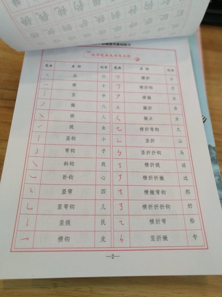 对于初学者来说，很不错的选择，从最基础的笔画开始，打好基础才能稳步前进。练完这些祝贺，唐诗宋词也都学过啦?