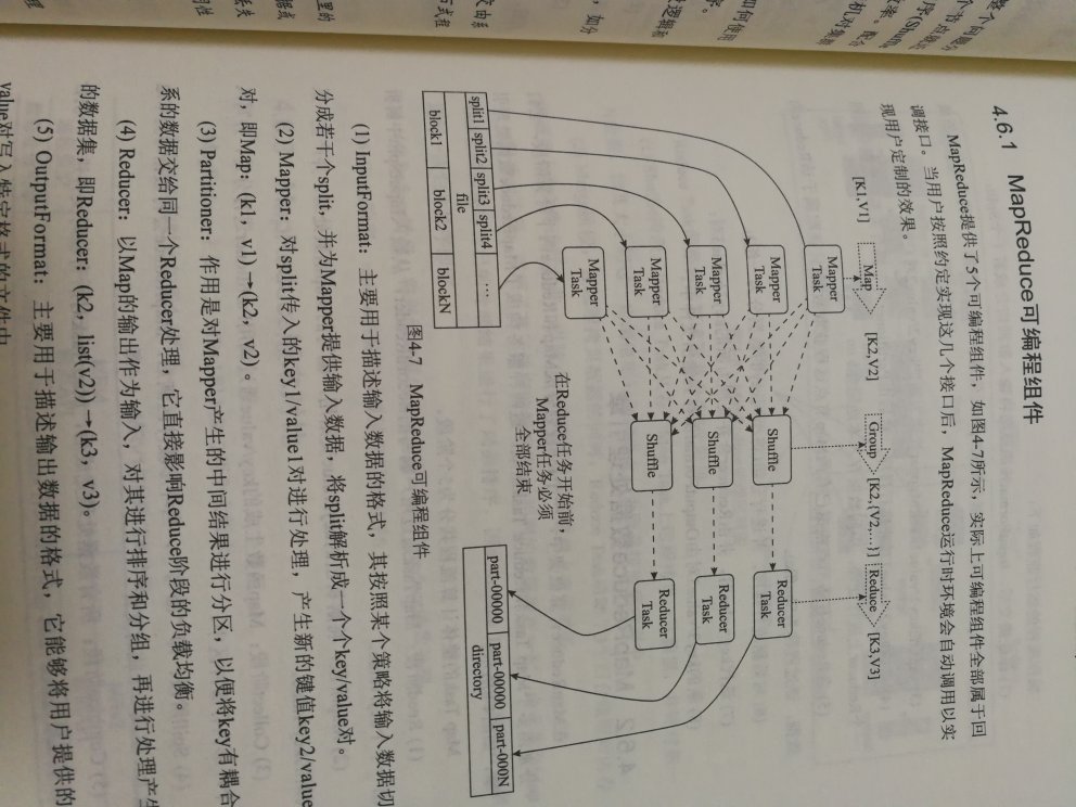 讲解很全面，值得一看，但还是需要结合项目实际操练。