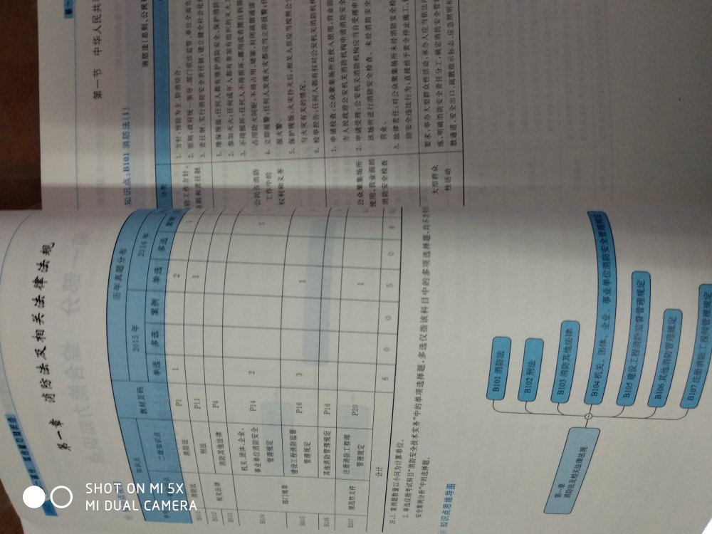 书籍质量很好，内容归纳整理很细，把书中的知识点都包含了，省去看书了，能节省不少时间。