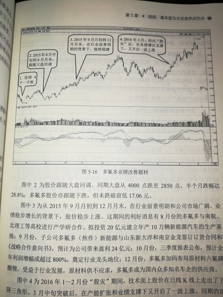 送货速度快，包装严实考究。性价比很高的，金融投资书籍，深入浅出，内容实用，可操作性强，买我放心，强烈推荐！