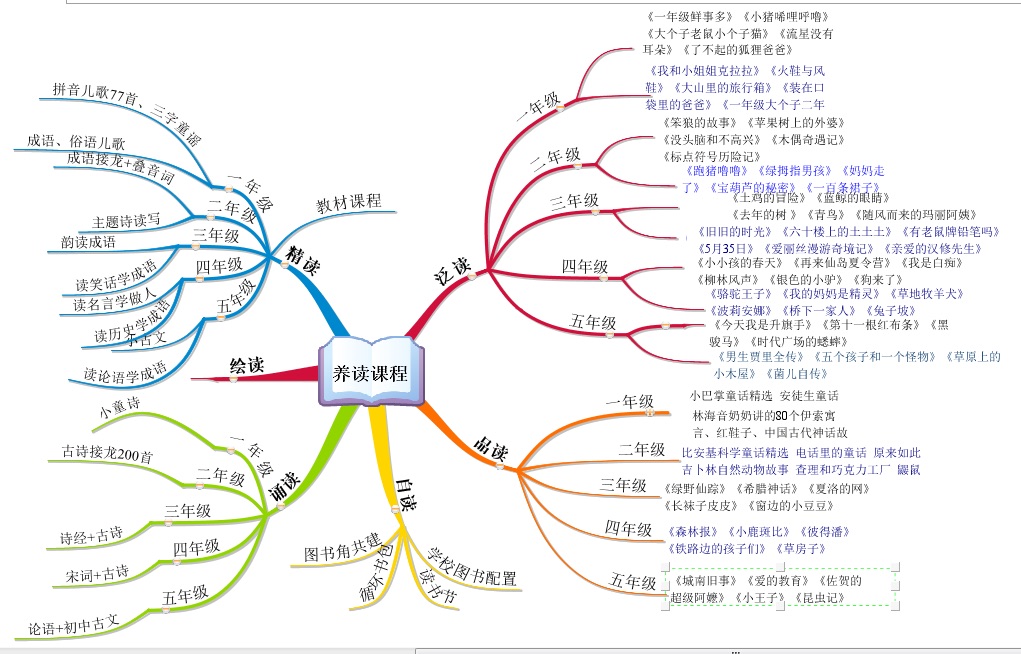 家里两小孩喜欢得不得了，都争着要看，感谢！谢谢！