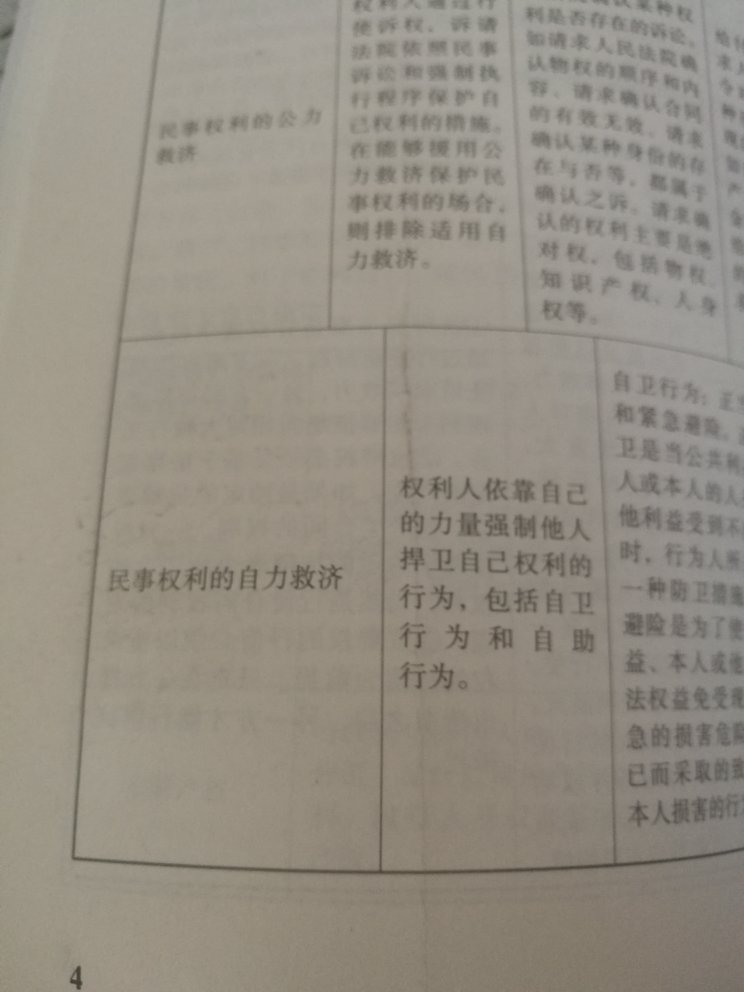 很不愉快的一次购物体验。下订单隔了一天多才开始发货。书的质量很差，封面折过，好多地方磨损严重，还很脏