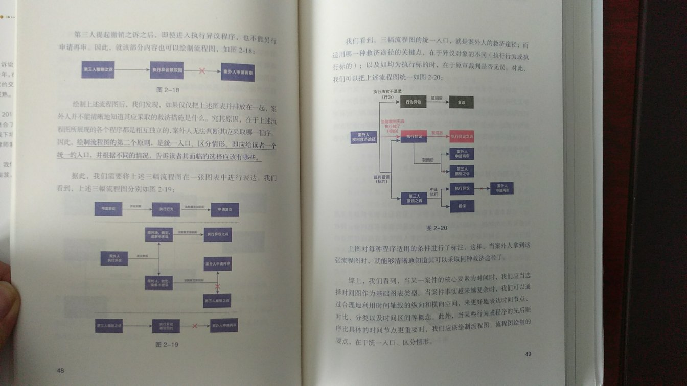 质量不错，内容详实有价值，关键是通过流程图、关系图等讲法律关系可视化，当初复习司考就用这样的方法，确实便于分析梳理，值得学习