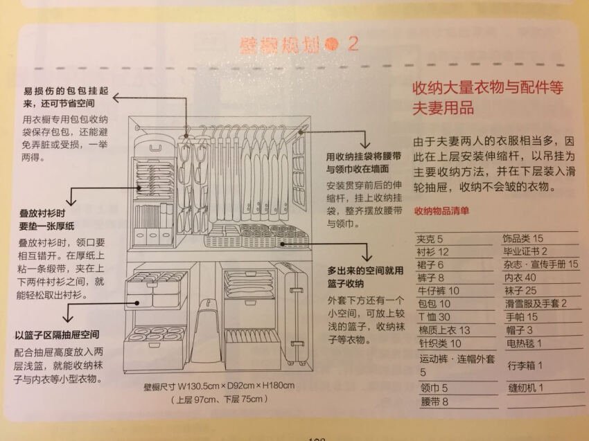 还是很不错的，借鉴了里面的一些创意，改造家里的衣柜，药柜，总体来说启发很大，值得看看！