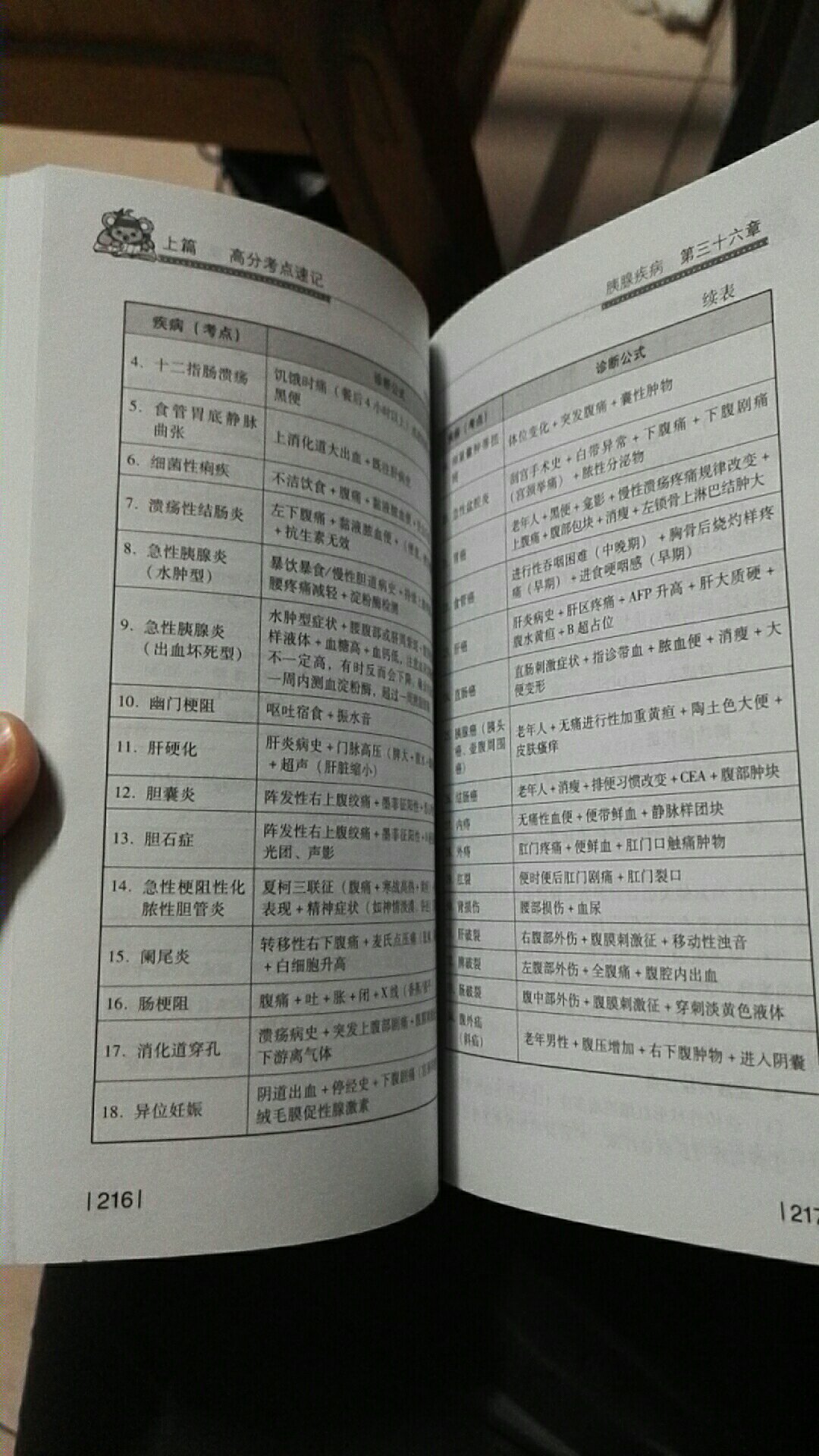 书很小本，是我要的类型。要点不是很齐，但是考点都是高频考点。刚刚好是我要的类型，所以好评。有问题我再来追评建议多弄一些表格。横纵向对比的那种。