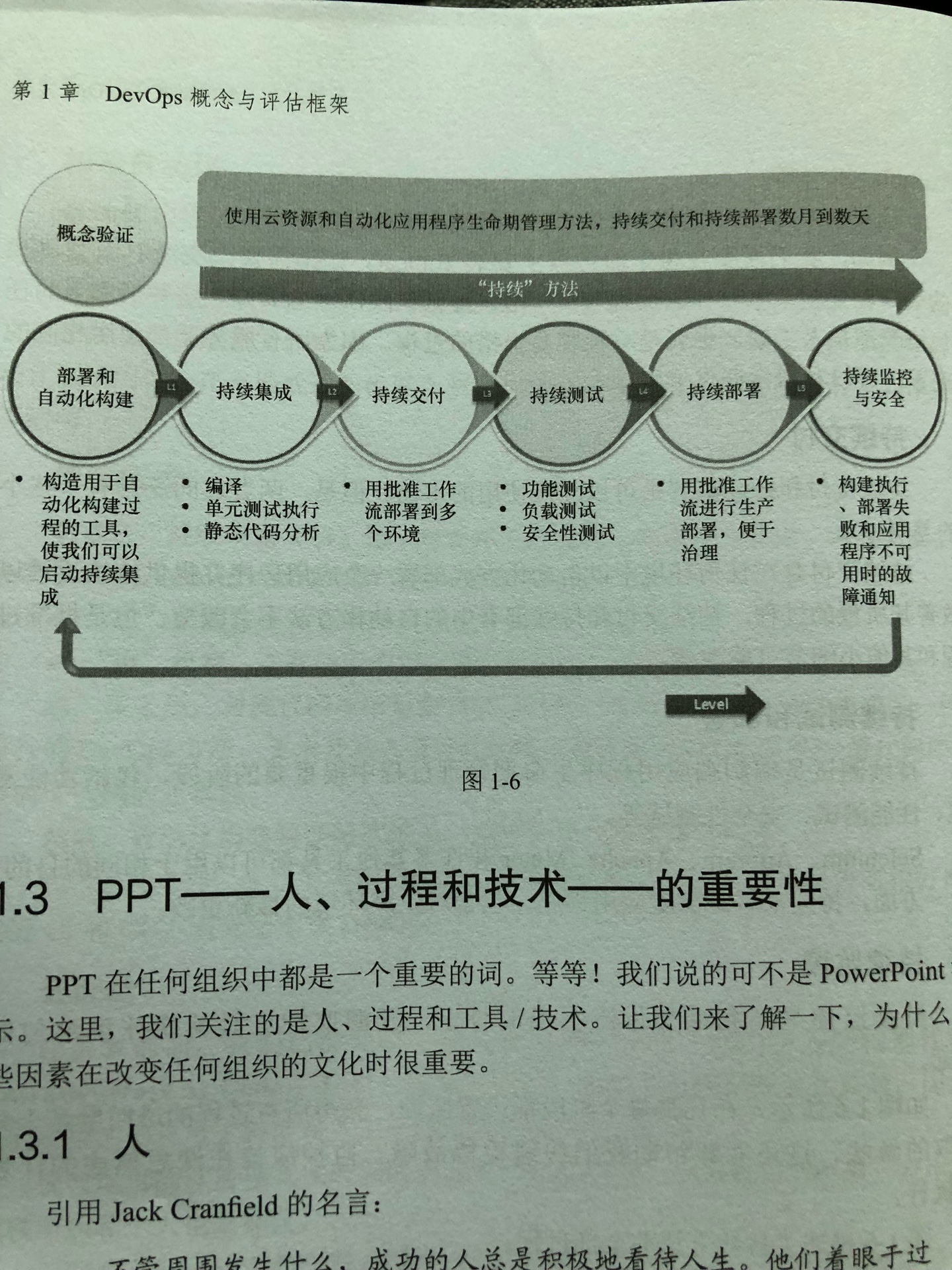 devops 开发测试运维一体化 ppt 人 过程 技术