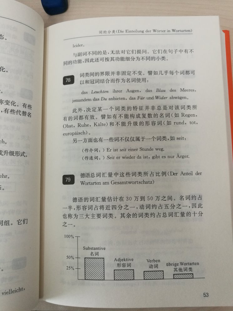 挺详细的语法书，简明易懂，作为语法工具书很实用