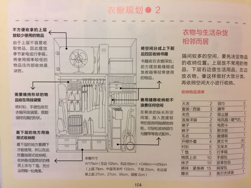 还是很不错的，借鉴了里面的一些创意，改造家里的衣柜，药柜，总体来说启发很大，值得看看！