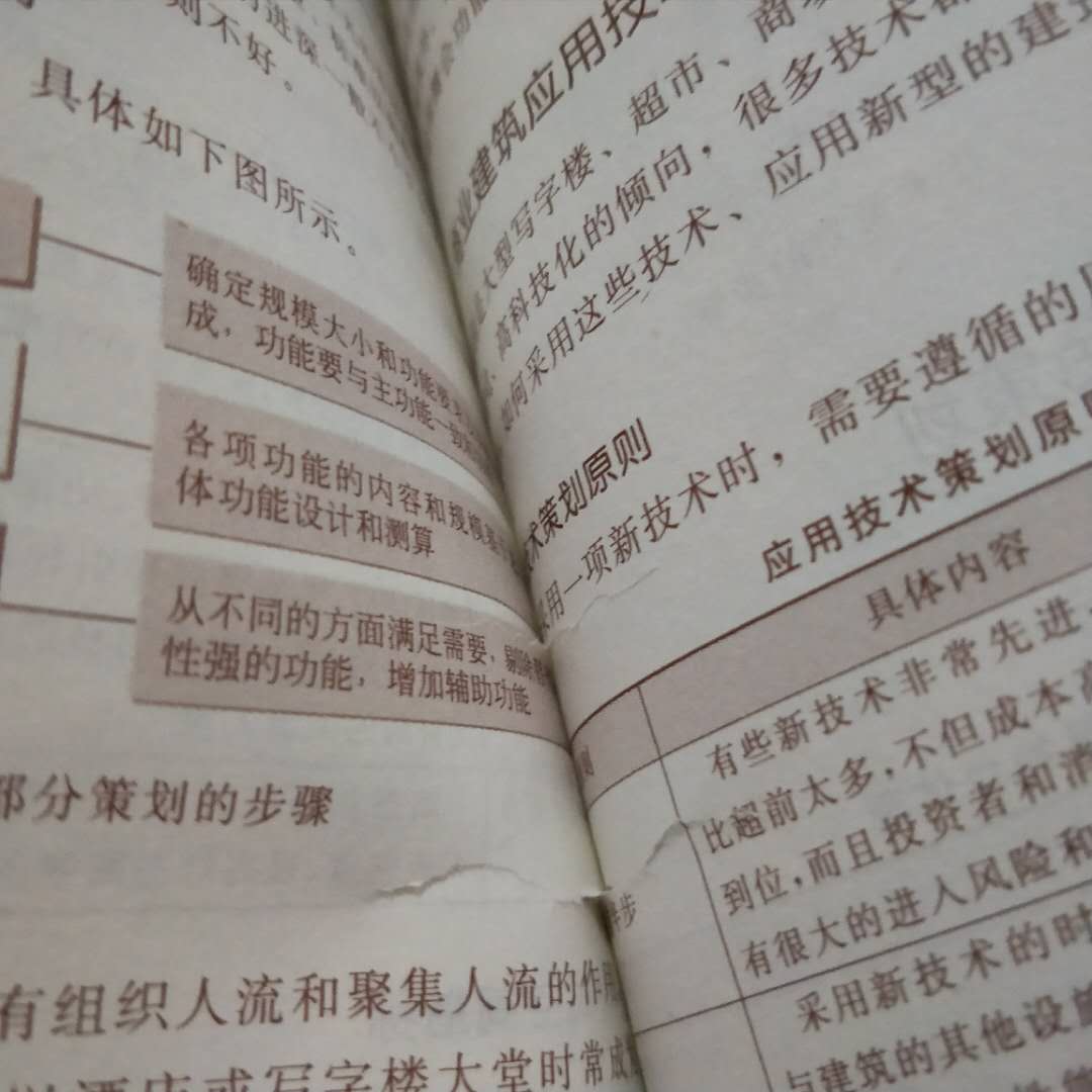 内容还是比较实用，适合项目前期，纸质不好，有点粗超，有几页还是坏的