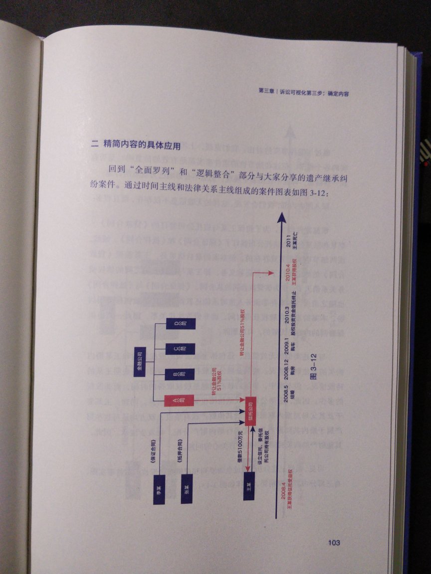 质量不错，本地没货，也很快的进行了调货安排，棒棒哒。天同的办案思路真的是太棒了，诉讼可视化如何转化为生产力还需要继续努力。