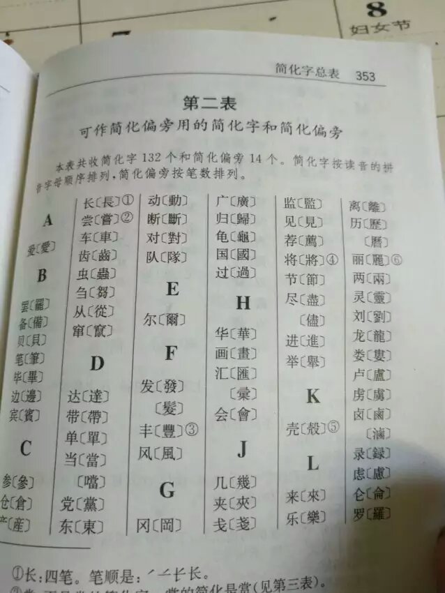 一直想学习汉字繁体字，这本可以提高我的水平！！！！