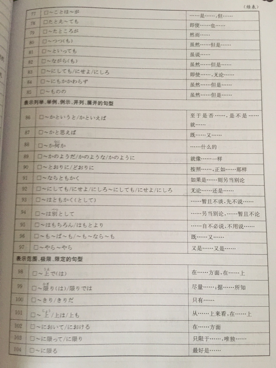 日语文法很重要，熟能生巧，解释很详尽，希望能顺利通过考试。
