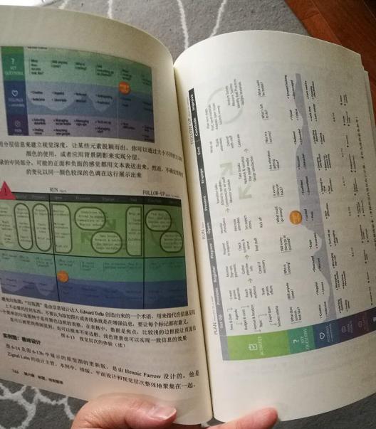 是非常好的新书。可视化的研究有帮助！