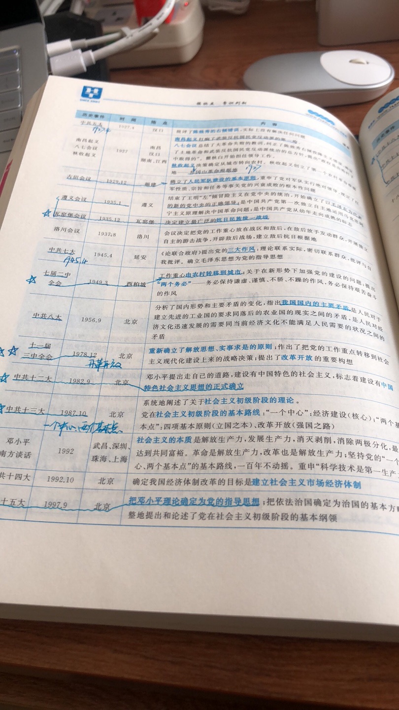 内容分类及谅解都很详细，如果再有一些仿真模拟试卷就好了，虽然送了历年真题，不过毕竟是考过的卷子