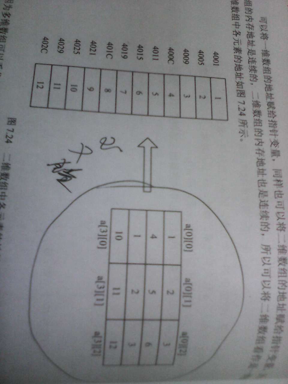 收到下班第一晚就看了两章感觉还可以，我初学