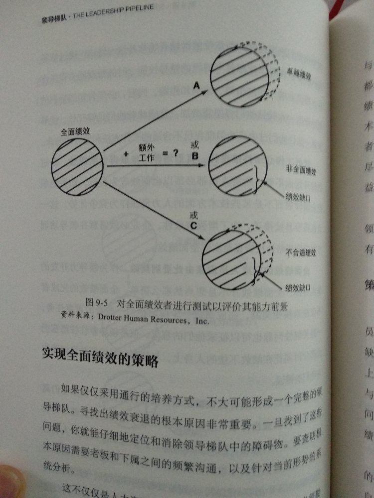 大师的管理学理论还是要学习的，买来精进自己的理论能力