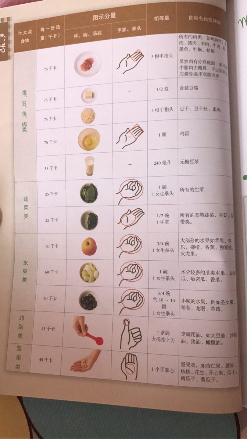 这书真的很实用，教授概念，方法，我参考食谱自己做了一个适合自己的食谱，一天掉一斤还不难受！我想里面的菜谱更加适合年轻的中国人群。受益匪浅