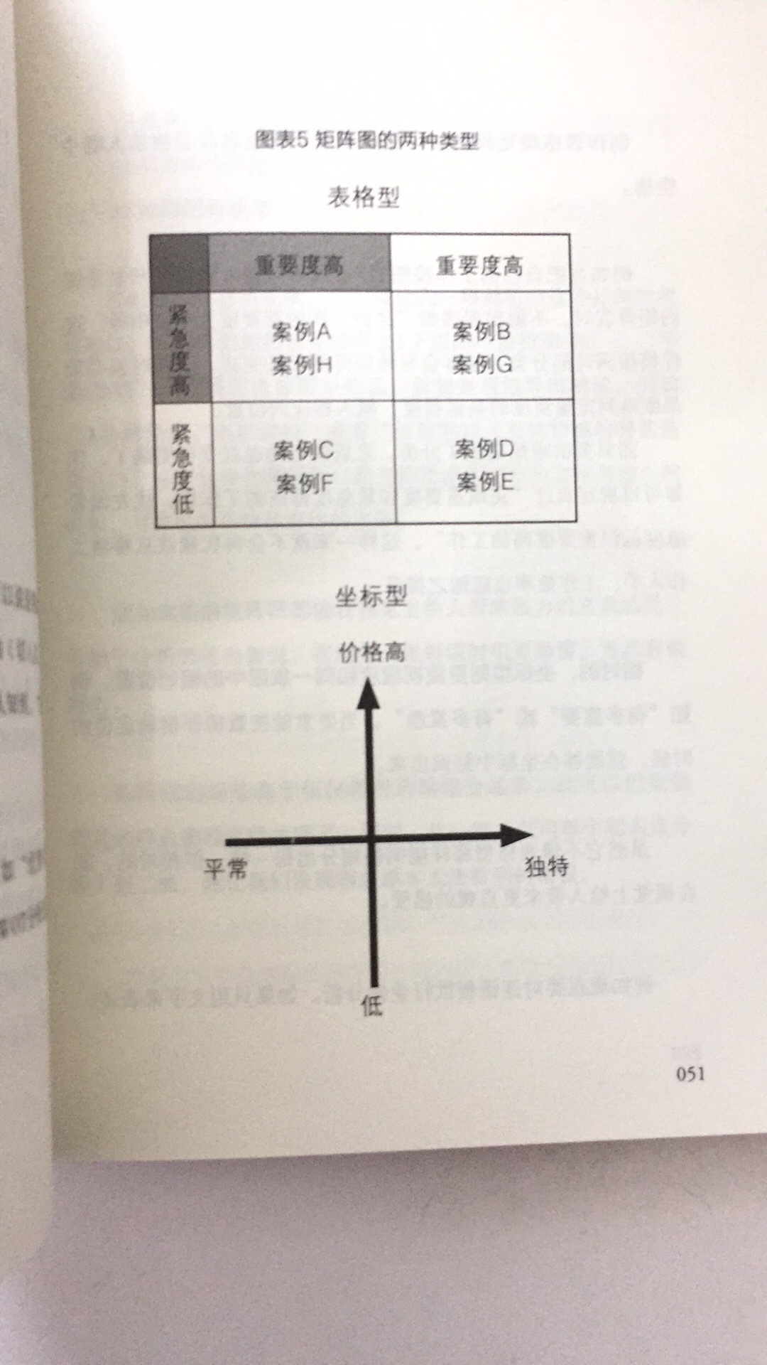 信任，正版书籍，值得推荐。