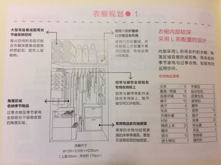 还是很不错的，借鉴了里面的一些创意，改造家里的衣柜，药柜，总体来说启发很大，值得看看！