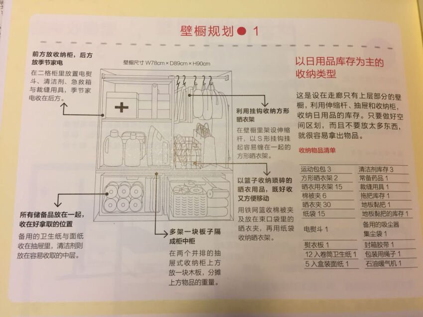 还是很不错的，借鉴了里面的一些创意，改造家里的衣柜，药柜，总体来说启发很大，值得看看！