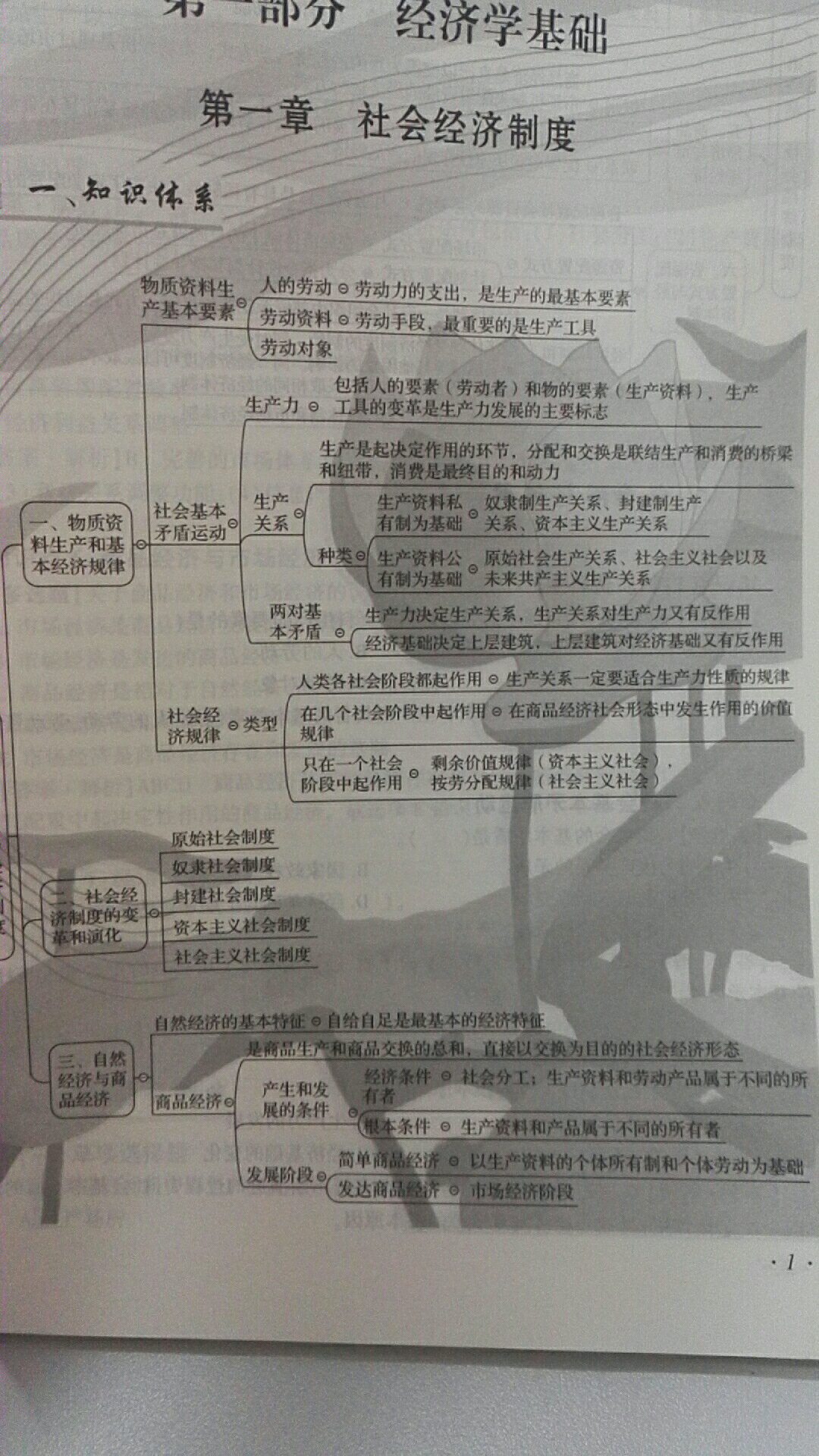 有个知识体系，不错。