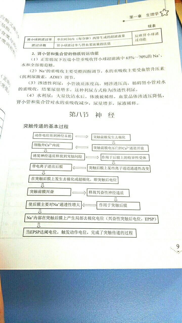 宝贝不错，感觉全是重点，纸质好，书也厚。对考试应该有很大帮助！