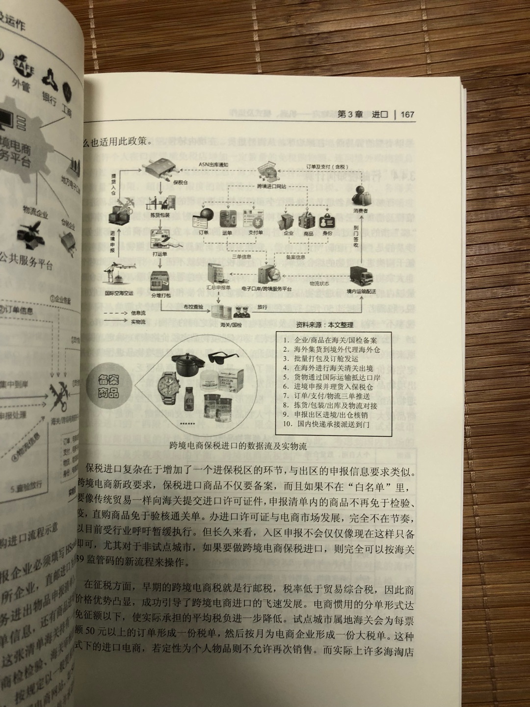 跨境电商和国际物流 相信是物流企业走出国门的必修课程 我也是