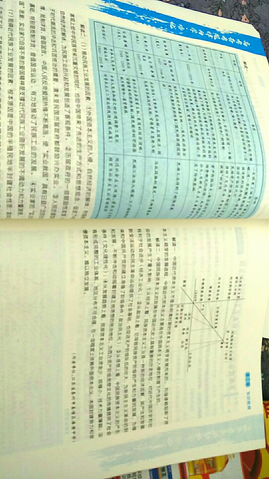 印刷精美，设计赏心悦目，内容紧扣考纲考点。老师学生均适合，强烈推荐。