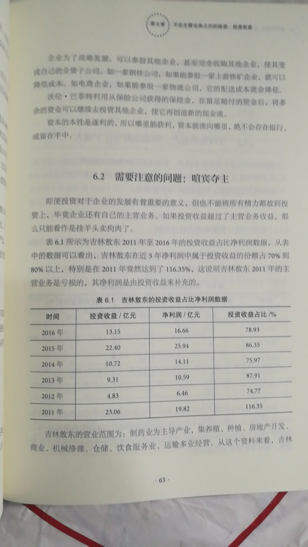 非常好的金融投资书籍，深入浅出，赏析透彻，评注详细，值得细细品味鉴赏，性价比很高的，认真学习会学到很多，强烈推荐！买我放心！