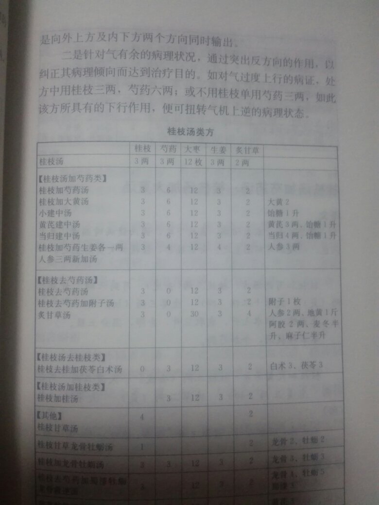 重新学习伤寒论，内容丰富