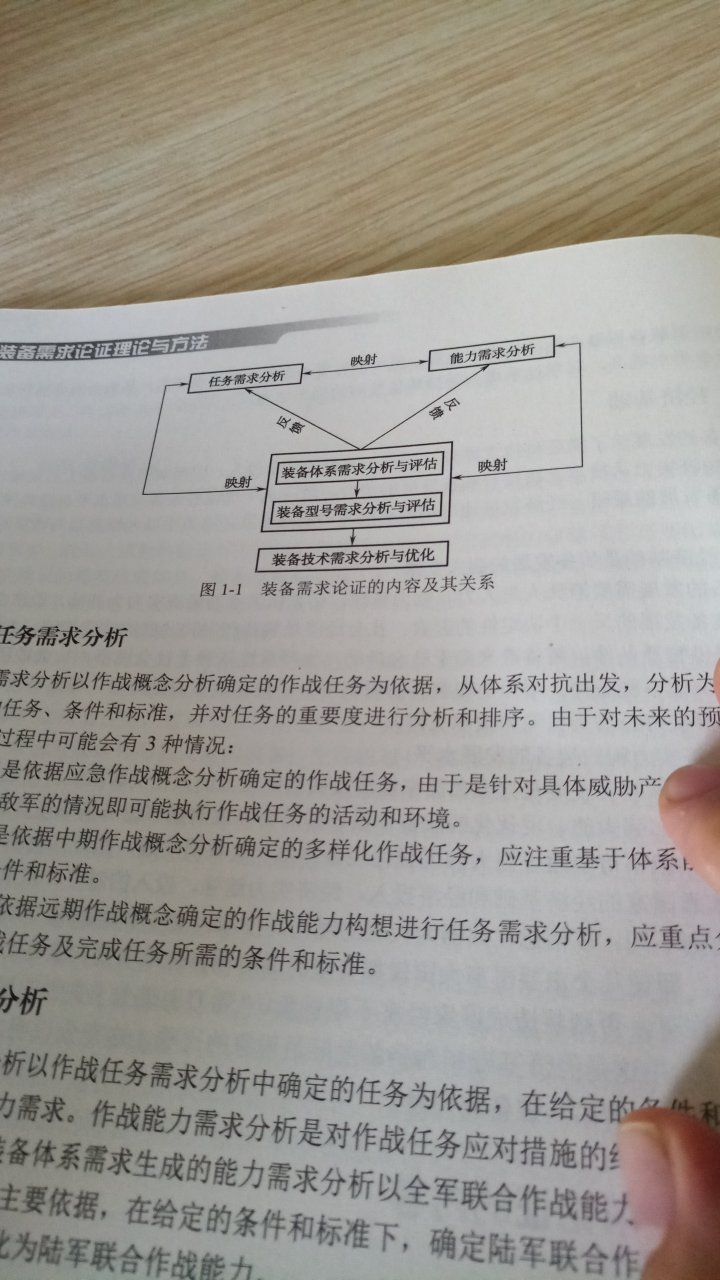 书不错，很多装备论证方面的论文都引用了它，所以买来看看。图书做活动相当于半价买