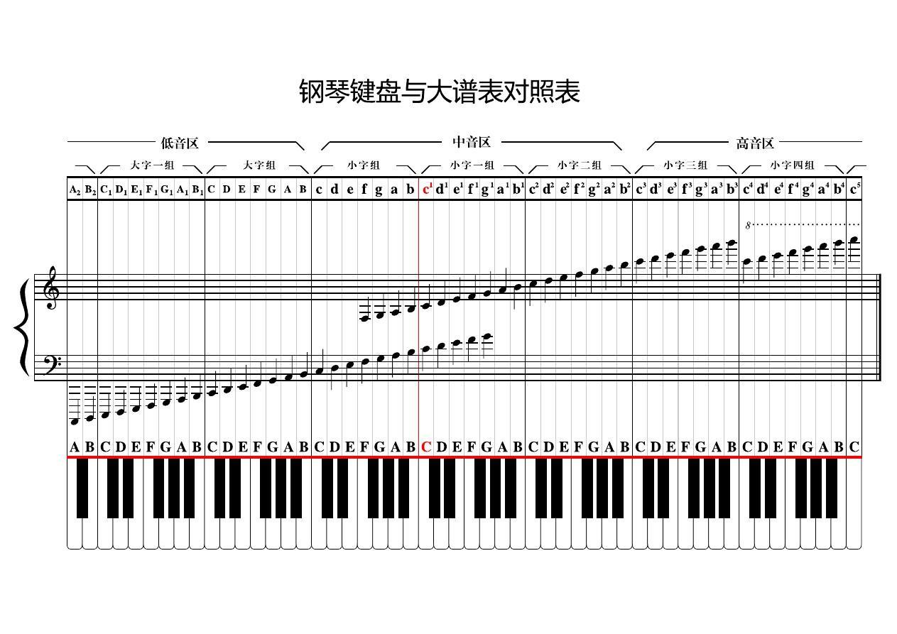 J.S巴赫十二平均律钢琴曲集下