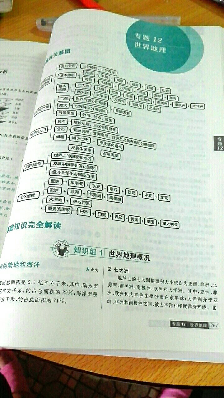 堪称完美啦，对于一个地理狂热者来说简直就是福音啊。大爱地理大爱理想树，看上的就下手吧，真的是强烈安利呀呀呀哟