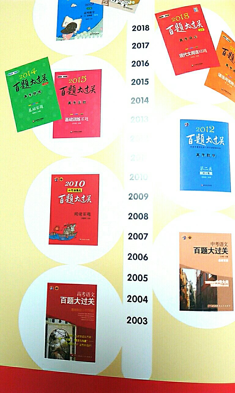 该书全套已购齐，共14本，内容分类详细，题目精准，题量足，具有代表性，是复习必备之书。