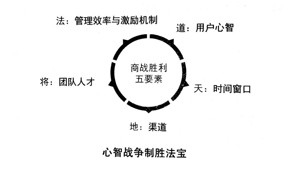 定位理论注释，广告业技术细节与技巧看牛文文写的序，本书主要内容是牛文文等根据江南春在“黑马营销定位实验室”的授课内容、学员问答、学员企业介绍整理而成。主要内容是以下5类：1：特劳特的定位理论特别好；2：作者用定位思想指导别人做广告的成功案例；3：一些企业在分众做广告的成功案例；4：一些广告业的技术细节与数据；5：一些广告案例的点评。前半部分主打定位理论，后半部分是广告技巧与行业数据、分众的发展简史、经验教训等。提到了分众收购方面的经验教训。此外作者指导学员与朋友的广告、企业在分众投的广告，都是成功案例，其实不成功的案例对读者和学员帮助更大。作者非常推崇定位理论。书中对广告案例的点评，基本都使用定位理论。我读后感觉作者有陷入锤子模式的嫌疑：手拿一把锤子，看世界都是钉子。书中有不少图片有点画蛇添足，实际内容是用数字+文字能说清楚的标题索引，做成图的话读者还要琢磨图中的几个元素到底是什么关系，耽误读者时间。总体评价3星，有一定参考价值。评论未完，其余部分参见公众号：左其盛经管新书点评