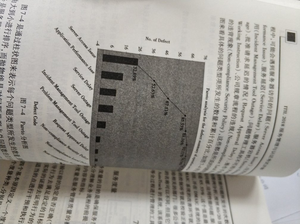 这个质量有点次，感觉是盗版的，印刷不好，另外书本很脏。。。。。