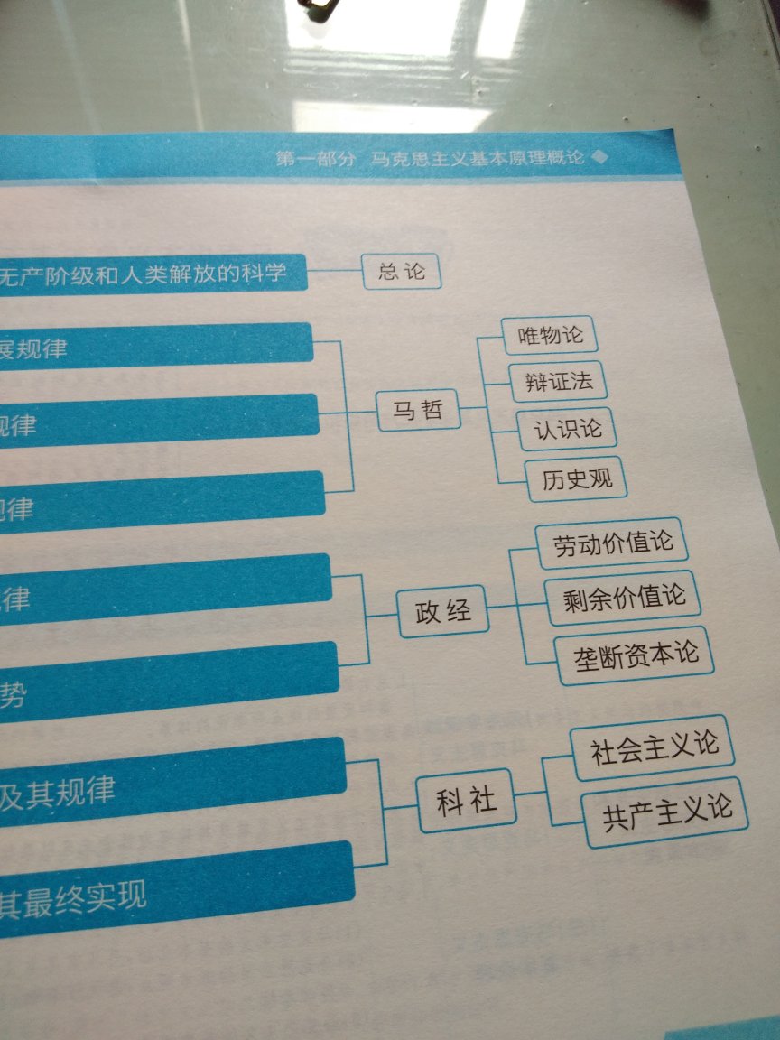 送货很快 次日就到了 包装完整 不过纸张质量很一般哈 终还是选用了徐之明书系 将全书脉络整理汇总 这是我最喜欢的方式 吼吼 考研加油