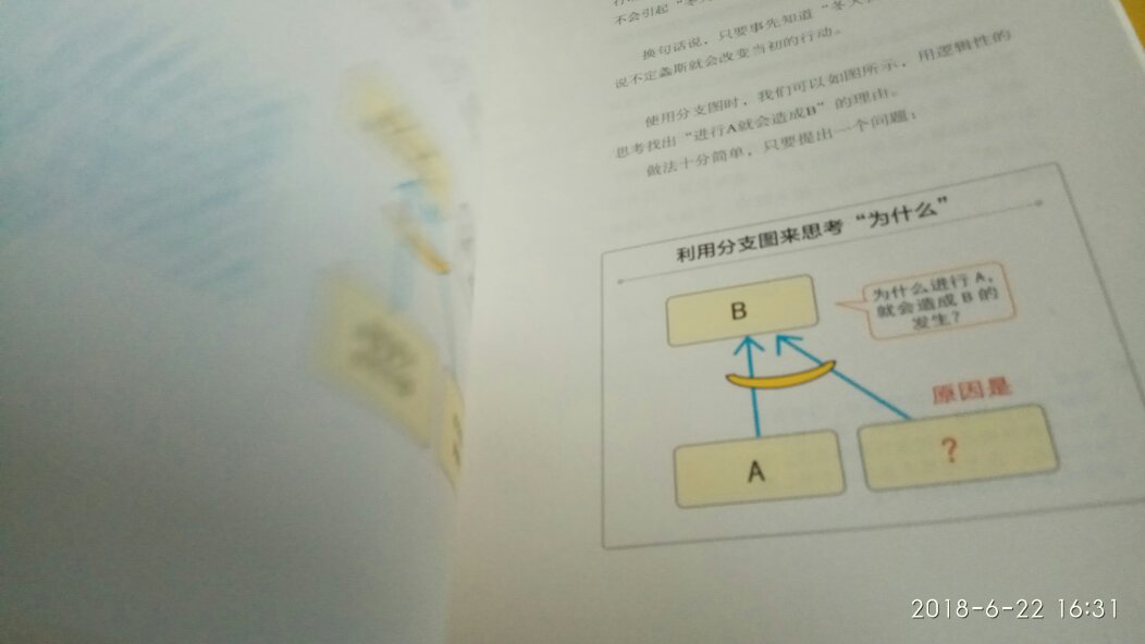 去上海出差时，一朋友推荐的想，让买了阅读学一下里面解决问题的思维模式，……