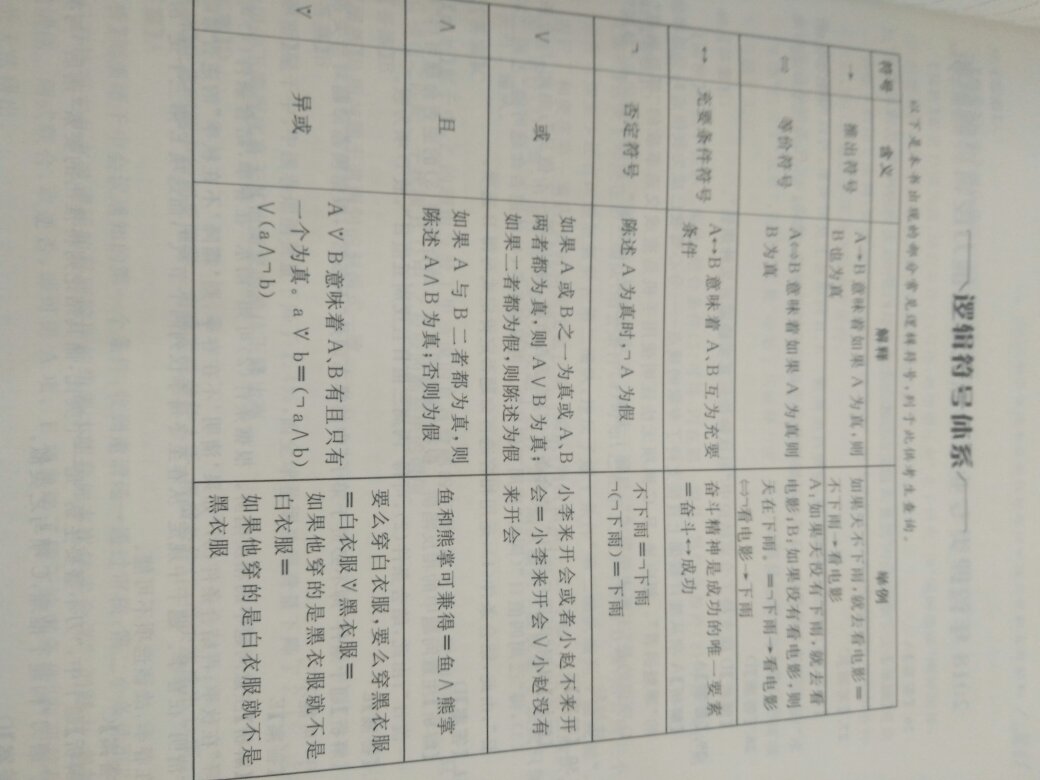 不过书没赠送视频，封面扫码听视频只有导学部分……很多人推荐的书