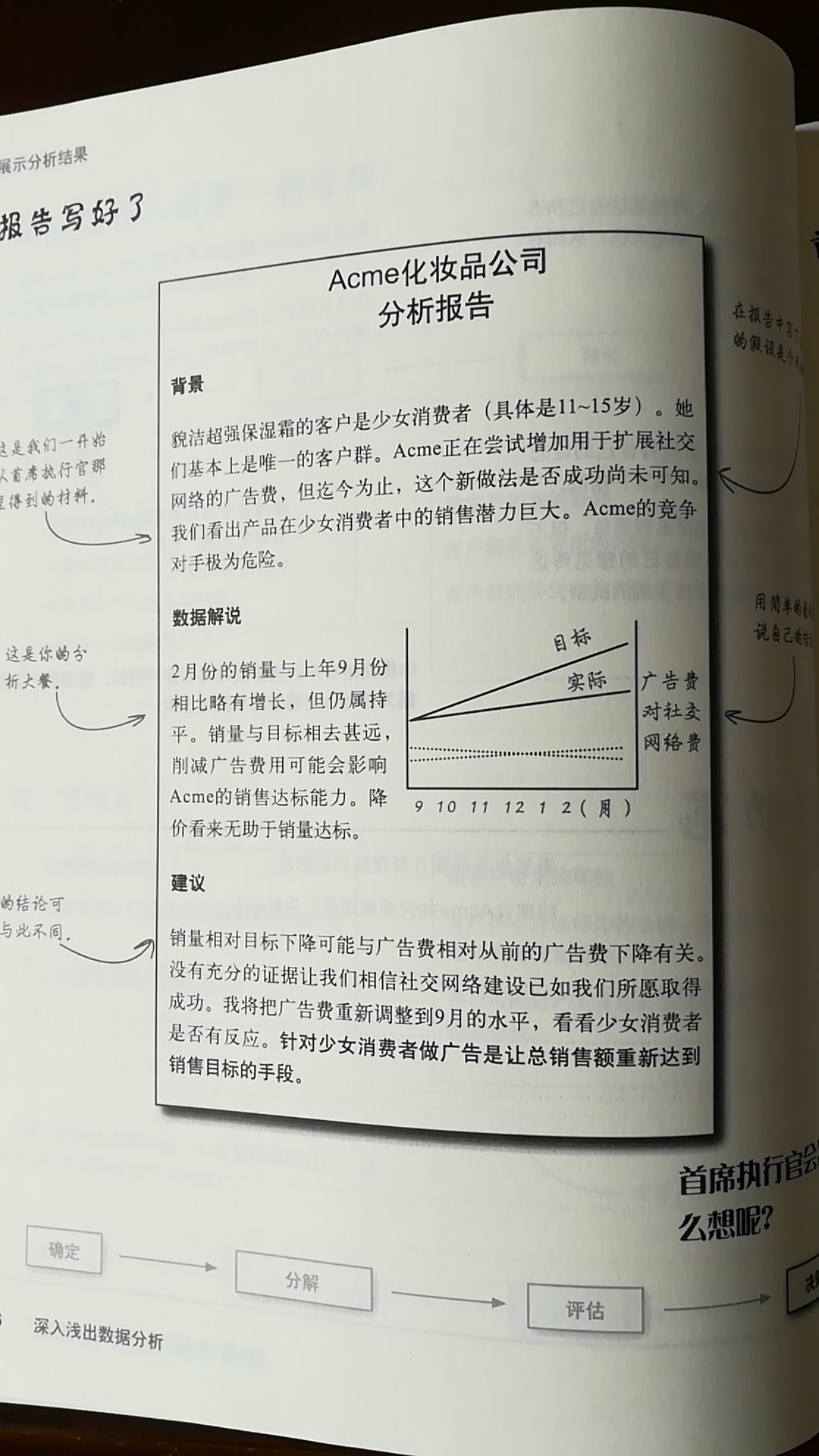 自我感觉书的写法与中国人有很大的不同，但也有些许收获