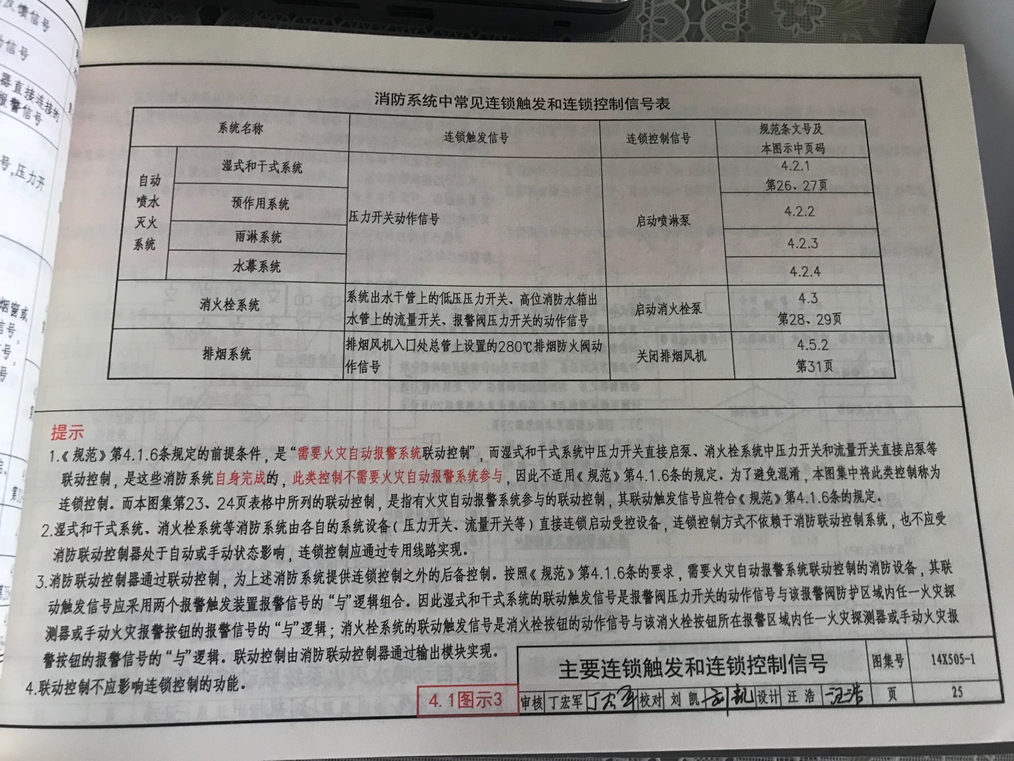 书收到了，包装的很好没有破损！书本纸质印刷的都很好，字迹清晰，而且图文并茂，讲解的很详细！