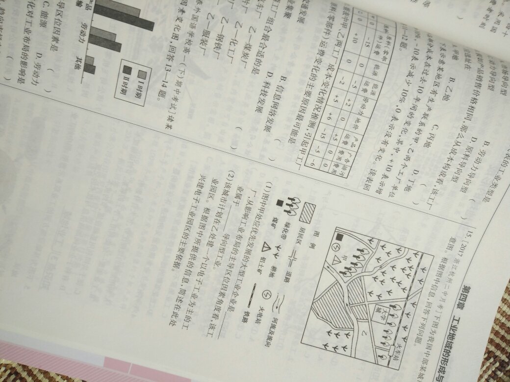 地理学的真是给自己挖了一个大坑。考试前夕，复习使用一遍过。活动买的，很划算呢。