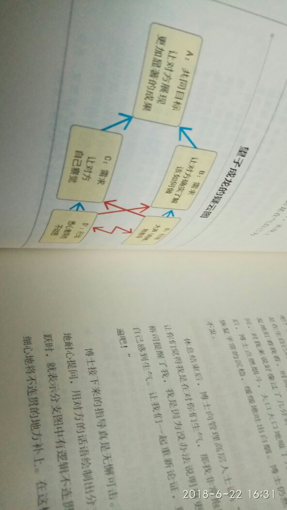 去上海出差时，一朋友推荐的想，让买了阅读学一下里面解决问题的思维模式，……